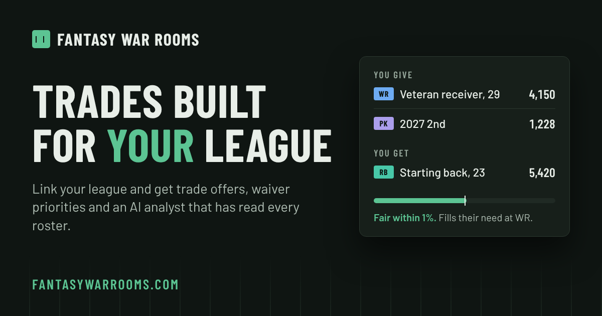 Fantasy War Rooms preview